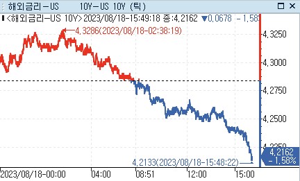 [출처: 연합인포맥스]