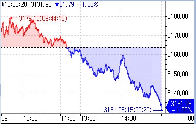 [출처: 연합인포맥스]