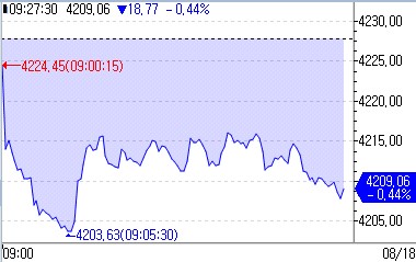 [출처: 연합인포맥스]