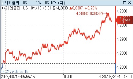 [출처: 연합인포맥스]
