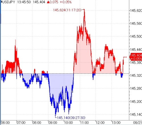 (인포맥스 제공)