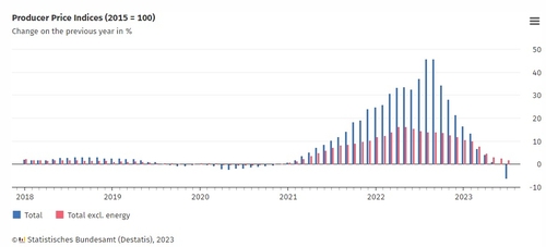 출처: 독일 연방 통계청