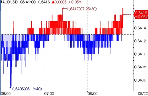 (인포맥스 제공)