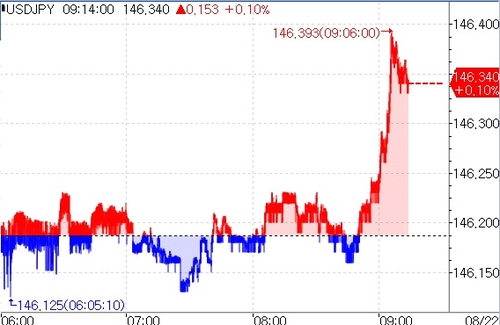 (인포맥스 제공)