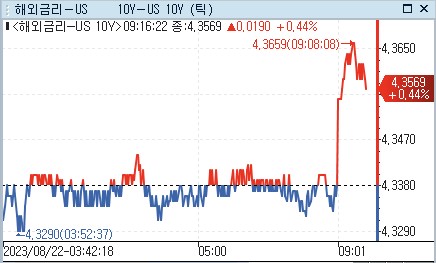 [출처: 연합인포맥스]