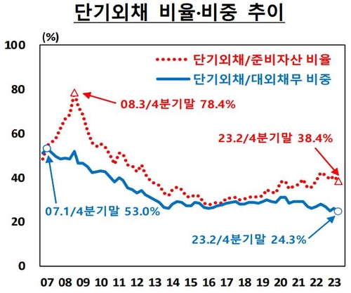 한국은행