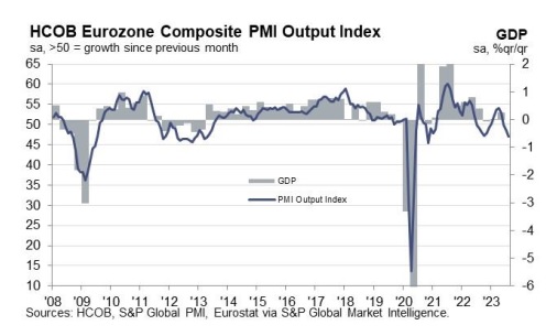 [출처: S&P 글로벌]