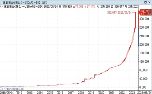 *자료 : 연합인포맥스