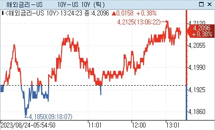 [출처: 연합인포맥스]