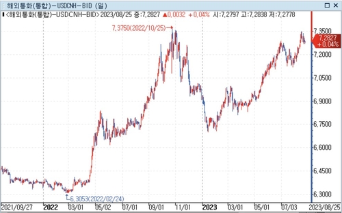 *자료:연합인포맥스(화면번호 6412)