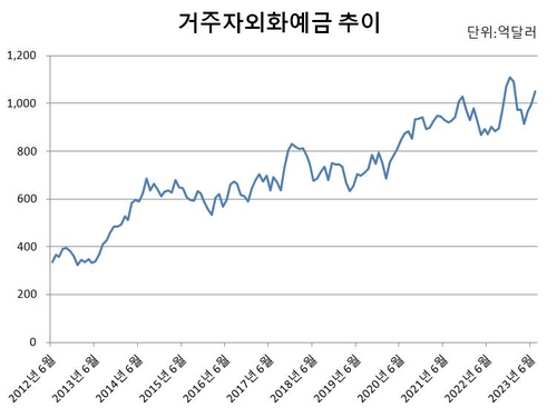한국은행, 연합인포맥스