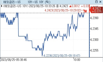 [출처: 연합인포맥스]