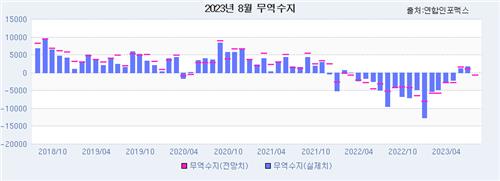 출처:연합인포맥스