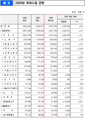 [기획재정부 제공]