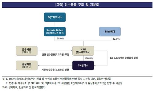 SK쉴더스 인수금융 구조 및 지분도