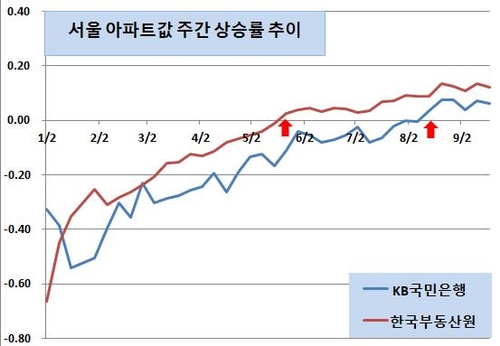 [황병극의 파인앤썰] 결국 사달 난 부동산 통계_황병극