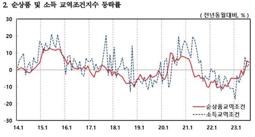 한국은행