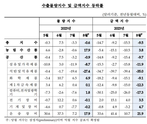 한국은행