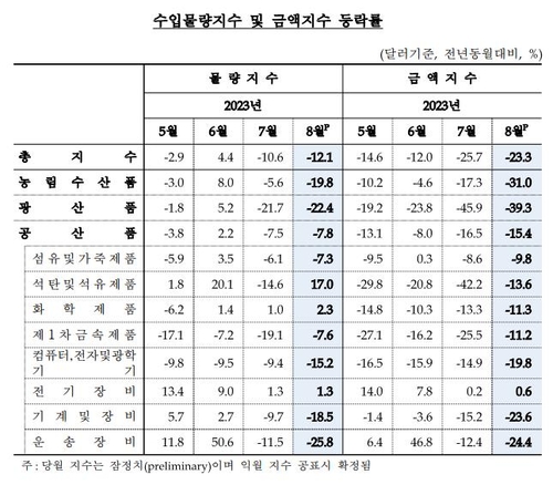 한국은행