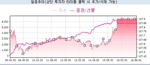 [채권-마감] 금리 소폭 하락…연휴 전 포지션 조정_노현우