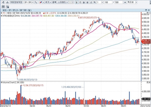 BofA "美장기금리가 증시 확연하게 박살 내는 중"_배수연