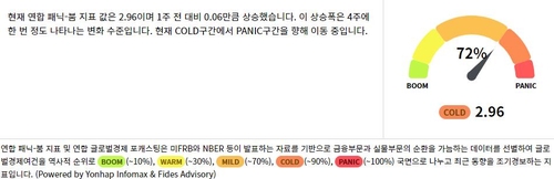 <출처 : 연합인포맥스>