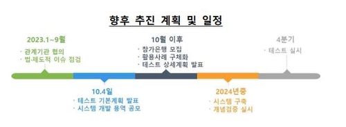 한국은행