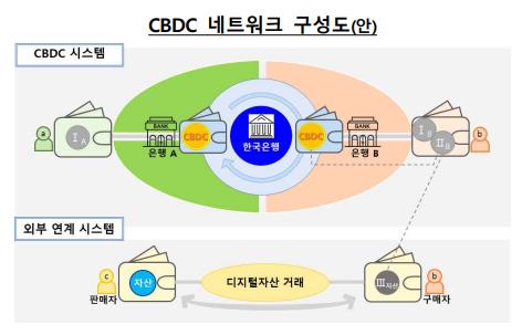 한국은행