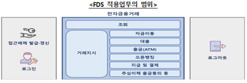 보이스피싱 피해 시 소송 거치지 않고도 은행서 배상 받는다_이수용
