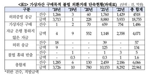 고용진 의원실