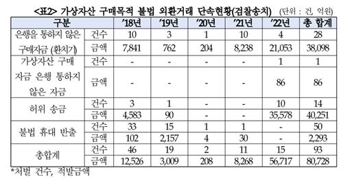 고용진 의원실