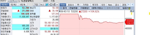 두산로보틱스 '따따블' 실패했지만…상장 첫날 100% 넘게 상승_서영태