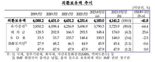 한국은행
