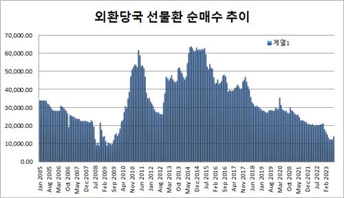 출처:국제통화기금(IMF)