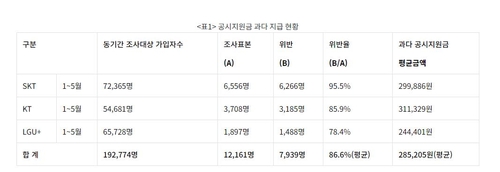 갤럭시Z5가 2만원?…아이폰15 출시에 또 불법보조금 횡행_김경림
