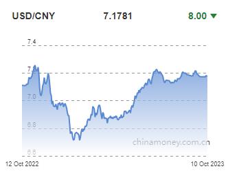 위안화 0.01% 절상 고시…7.1781위안(상보)_권하연