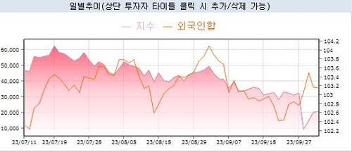 "강해질수록 신경 쓰여"…外人 국채선물 거래 주시하는 이유_노현우