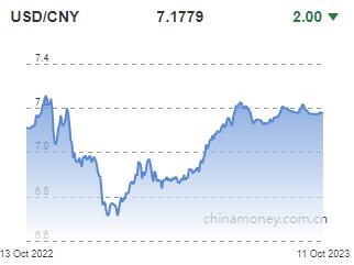 위안화 0.0002위안 절상 고시…7.1779위안(상보)_권하연