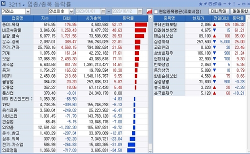 커지는 보험사 CSM 무용론…'비교가능성 테스트베드'가 될 3분기_정지서