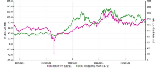 [이장원의 뷰포인트] 전쟁의 시대, 스태그플레이션 덫에 걸리나_이장원