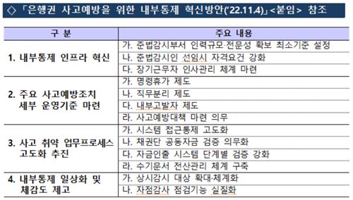 '순환근무 배제' 은행 기업금융·외환파생 직원에 특별명령휴가제 도입_이수용