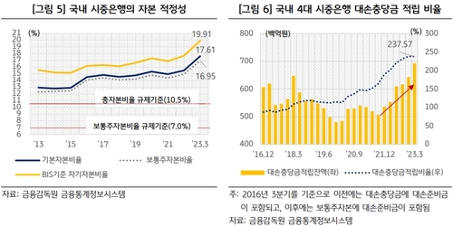 김주현이 "무시한다"고 한 금융당국 저격 'KB보고서' 뭘 담았나_이현정
