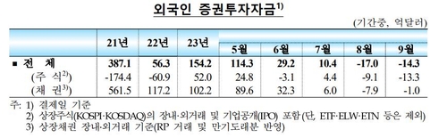 한국은행