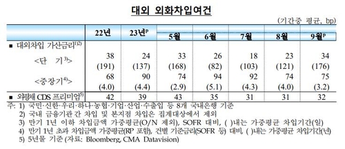 한국은행