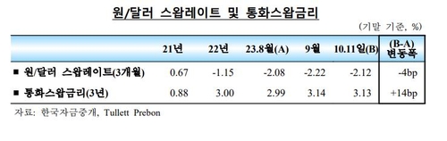 한국은행