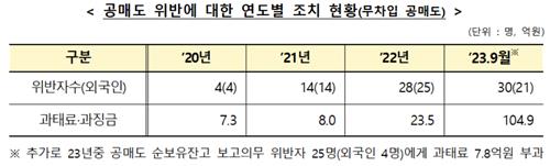 불법 공매도 70%가 외국인…글로벌IB로 당국 조사확대_온다예