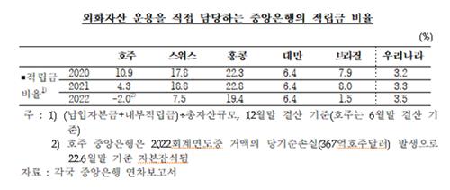 한국은행