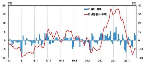 한국은행