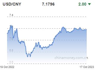 위안화 0.0002위안 절상 고시…7.1796위안(상보)_권하연