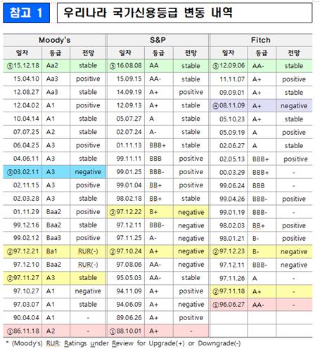 출처:기획재정부